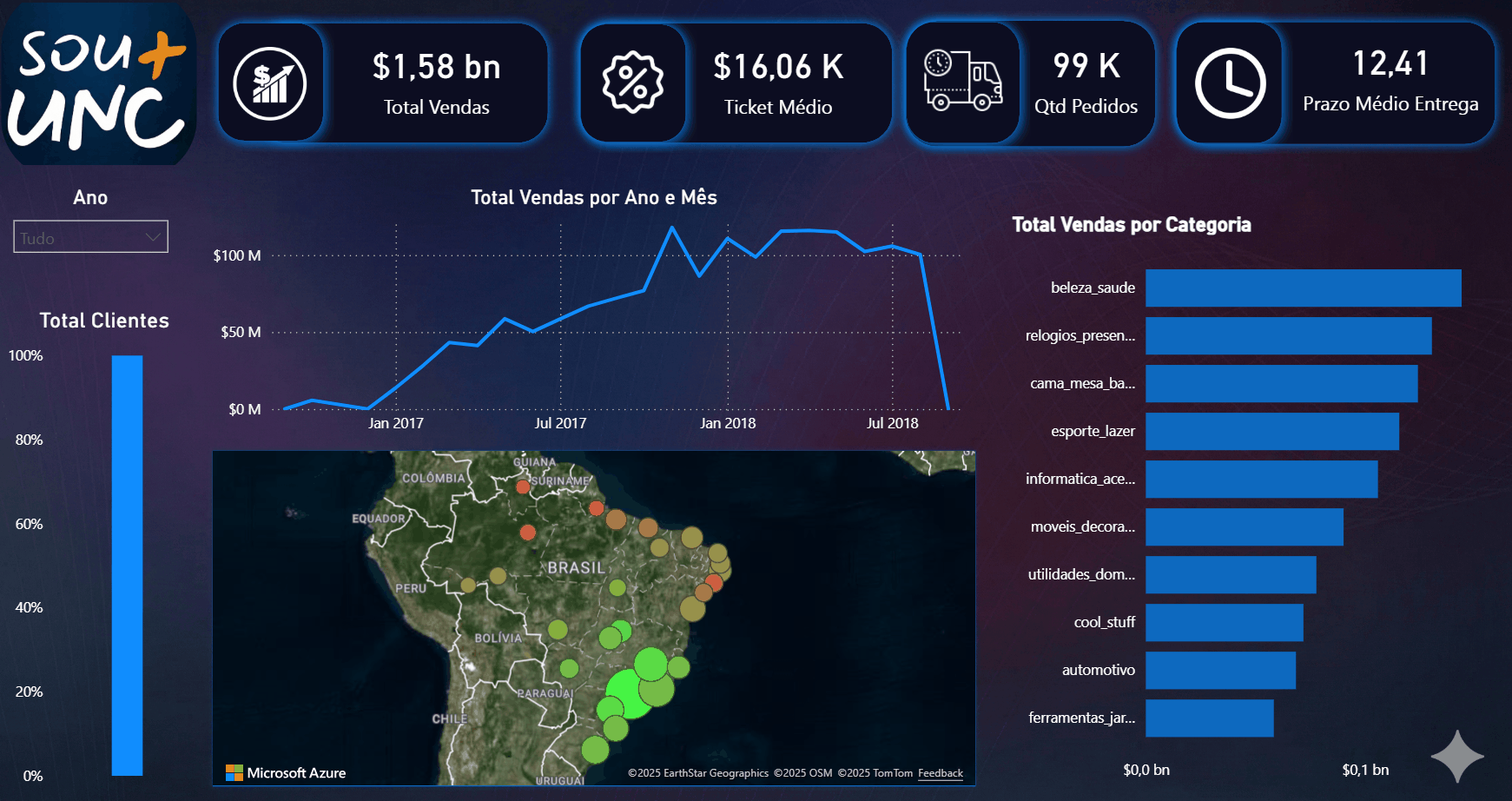 Dashboard Power BI SOU+ UnC